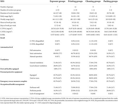 Application of multiple occupational health risk assessment models in the prediction of occupational health risks of n-Hexane in the air-conditioned closed workshop